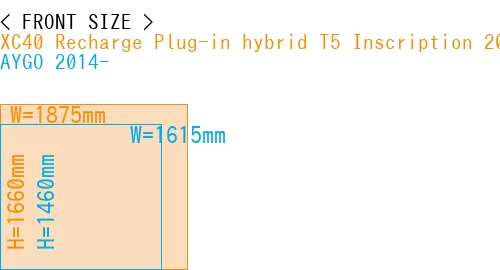 #XC40 Recharge Plug-in hybrid T5 Inscription 2018- + AYGO 2014-